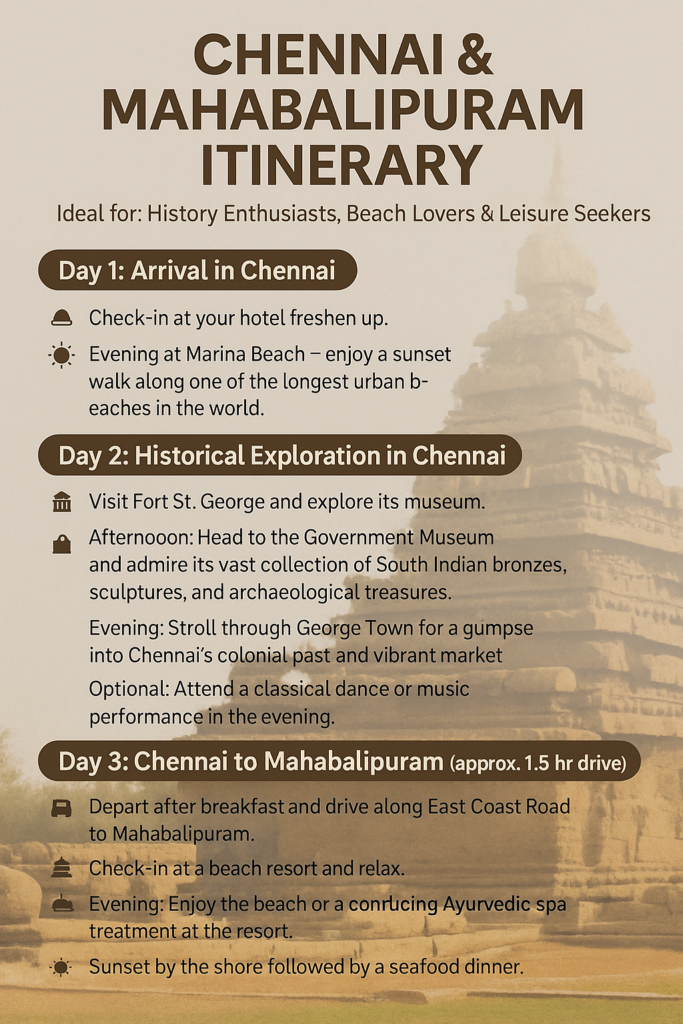 Chennai & Mahabalipuram Itinerary
